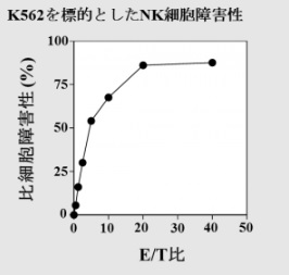 RIアッセイと非RIアッセイの比較