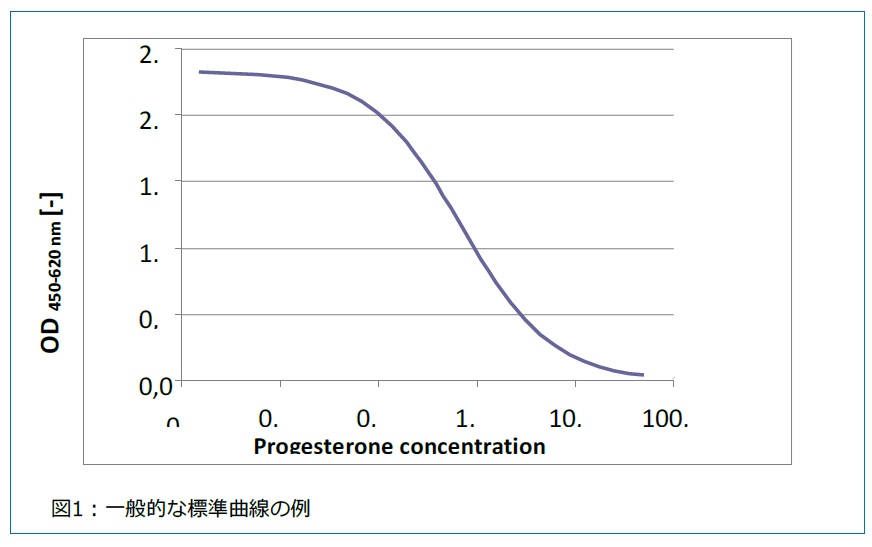 progesterone_milk_01