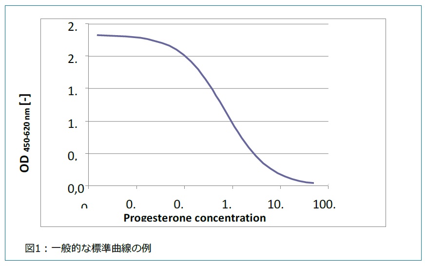 progesterone_milk_01